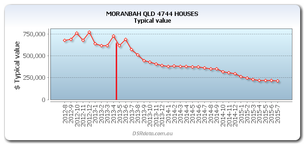 MORANBAH-QLD-4744-HOUSES-TV-sell-2014-04