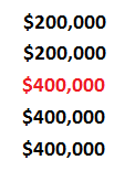 Median of 5 figures