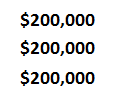 Median of all figures the same