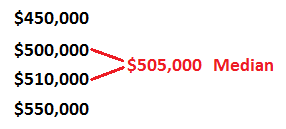 Median is average of two middle figures