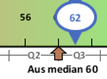 ctx-ruler-median-zoom-in