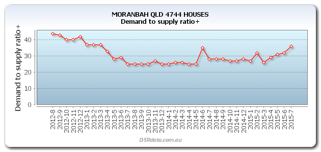 MORANBAH-QLD-4744-HOUSES-DSR_PLUS