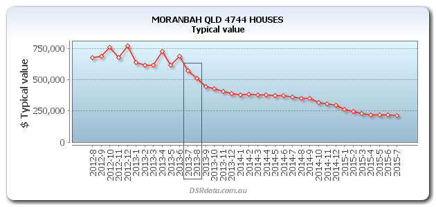 MORANBAH-QLD-4744-HOUSES-TV-2013-07-08
