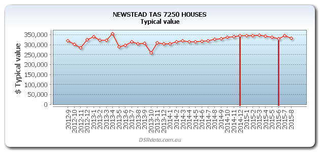 market-monitor/NEWSTEAD-TAS-7250-HOUSES-TV