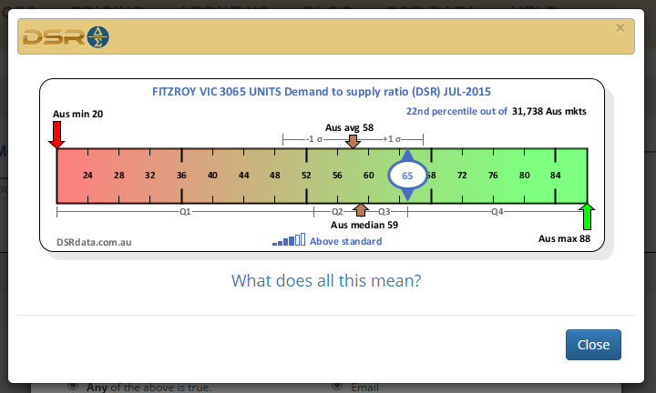 market-monitor-popup-CtxRuler-FitzroyUnits