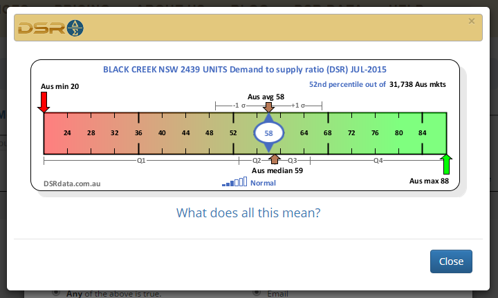 market-monitor-popup-DSR-ctx-ruler