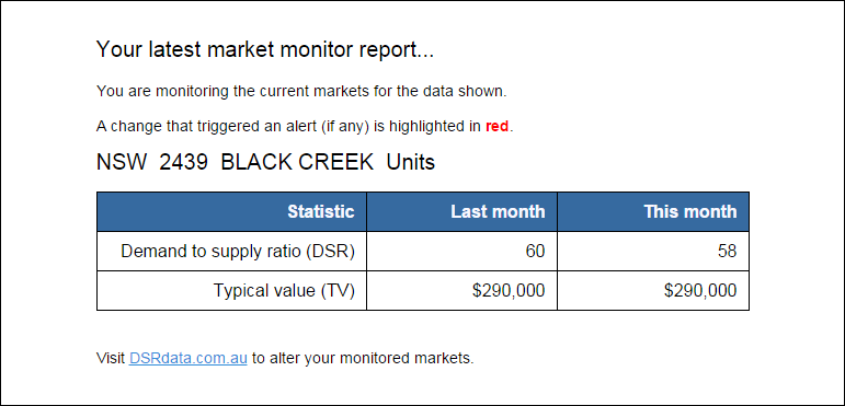 market-monitor-testAlerts-BlackCreekUnits