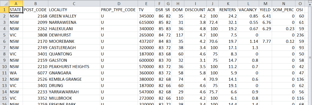 Data Dump Example