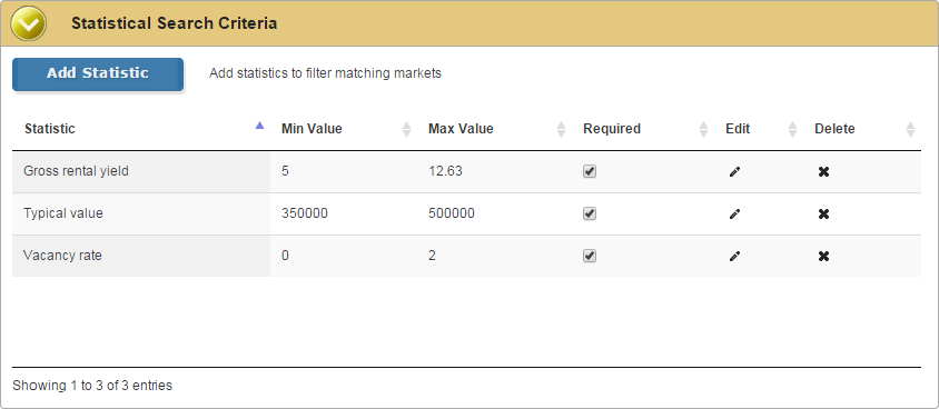 Stats Criteria