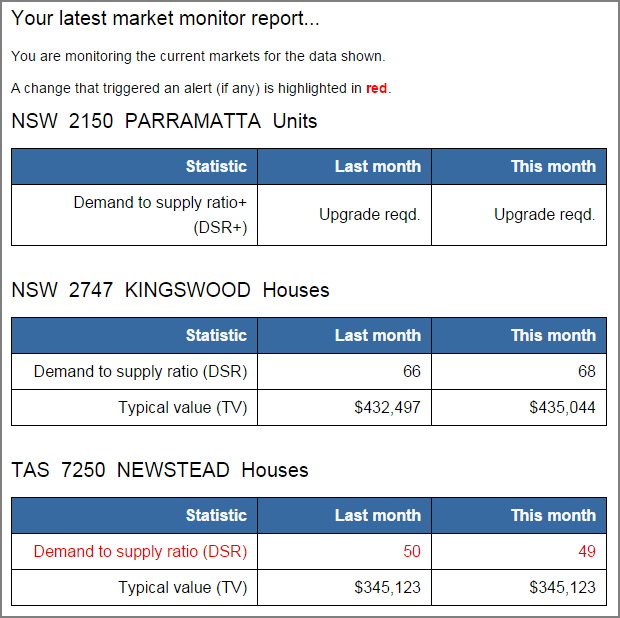 Market Monitor Notification