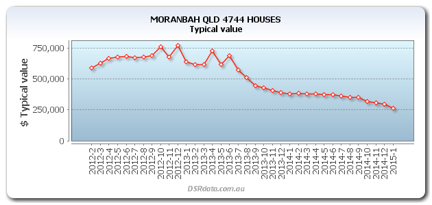 Moranbah TV Drop