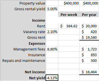 Yield rental deals calculator